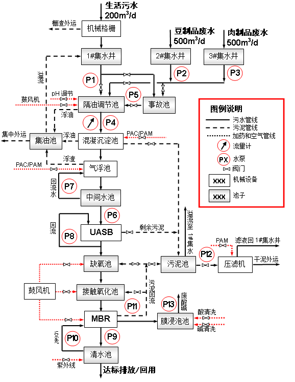 热烈祝贺山西营销中心签订六味斋企业污水处理工程